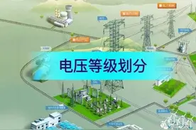 电网小知识1：我国电网常用电压等级划分图片