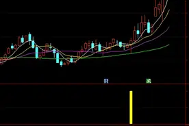 短线上涨中阴线回踩起步，短线成功率极高，通达信选股公式图片