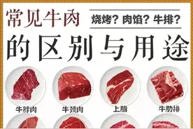 牛肉不同部位的区别和用途！​​​图片