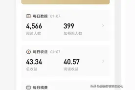 100万字小说第一天的稿费！图片