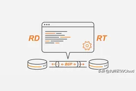 3分钟读懂RD与RT图片
