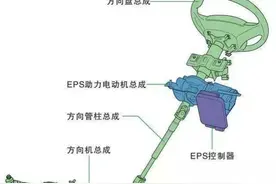 汽车电动助力转向变沉是怎么回事，怎么办？图片