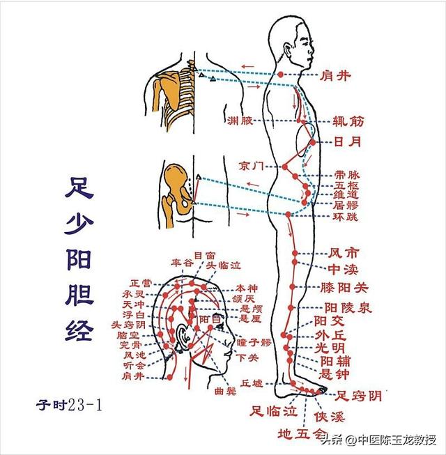 经络不通百病生！老中医分享经络堵塞症状，快来看看你是哪里不通