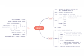 远东13世纪 东夏国官制图片