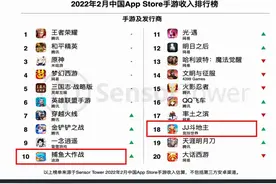 捕鱼游戏监管加强，合规产品攻城略地，已现月收入数亿爆款图片