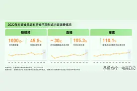 ​做食品类目抖音小店需要交保证金是多少？需要哪些资质？图片