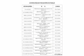 @常德中高考生，加急办理身份证可走“绿色通道”图片