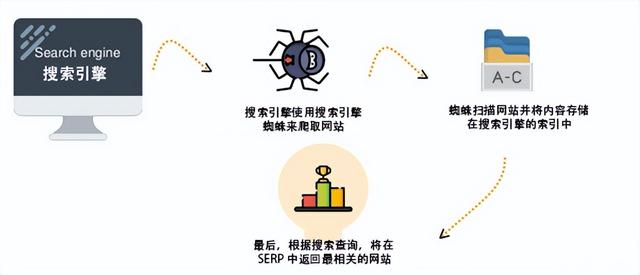 手把手教你做SEO——SEO全教程