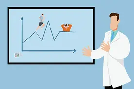 血糖值高到多少算危险？明确说出一个数值，要注意调节图片