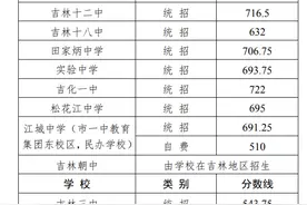 吉林市中考分数线出炉！图片