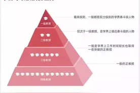 一级教授可以拿多少年薪？图片
