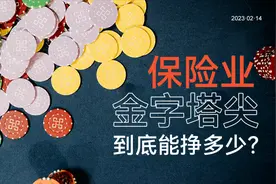 保险高管薪酬揭秘：一年到底赚多少钱？图片