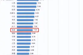 福建人均存款曝光！你存了多少？图片