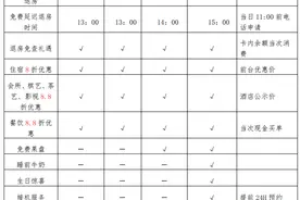 酒店营销：酒店会员操作手册图片