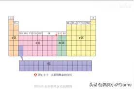 2022高考化学难度分析，这123条你掌握了，高考化学必90+图片