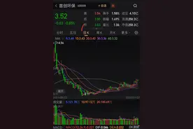 具有翻倍潜力3元低估值绩优股图片