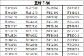 如皋这些车主，请记得缴费哦~图片