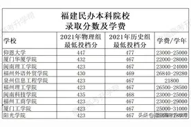 福建民办本科院校录取分数及学费图片