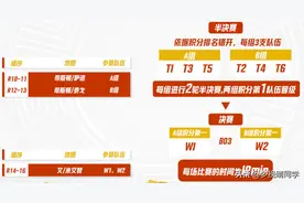 4AM王哥再次登场，PCL全明星分组出炉，第二天全员上演roll点模式图片