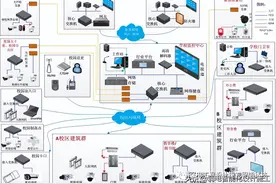 智慧学校监控方案，具体有哪些呢图片