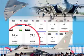 两款六代机首飞后，美媒：中国空军世界第7，还不如印度图片