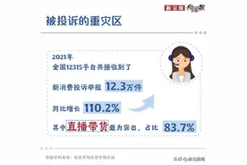 在直播间买到假货 我该怎么办？图片