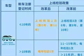年检新规2022年车辆年检新规图片