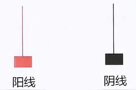 主力洗盘的几种形式之一——倒锤头线图片