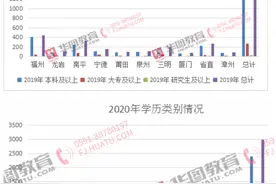 2022年福建公务员考试职位分析：莆田地区招录情况如何？图片