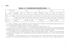 2023年湖南高考分数线公布！600分以上考生17012人！（附查分通道）图片