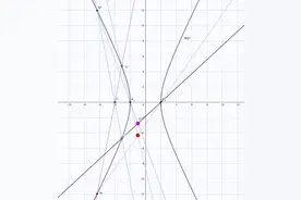 关注！2023年高考数学全国卷试题评析图片