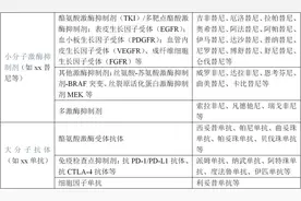 【医聊】肿瘤患者的皮肤病，最需要规范治疗！图片