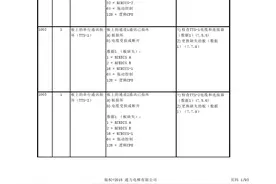 通力电梯KCE故障代码图片