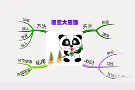 「思维导图“画”作文」谭龙旭《国宝大熊猫》（十三）三下习作图片