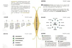 “信托即责任” 让受益人利益最大化 ——让您更进一步了解万向信托股份公司（一）图片