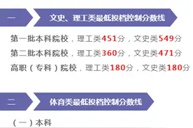 贵州省划定2022年普通高校招生录取最低投档控制分数线图片
