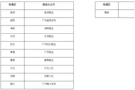 广州这些人可一次性申领3000元补贴，看看你符合吗？图片