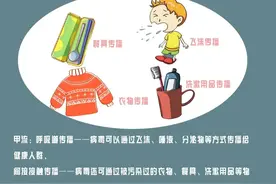 科普动起来丨带您了解甲流和诺如病毒到底有何不同？图片