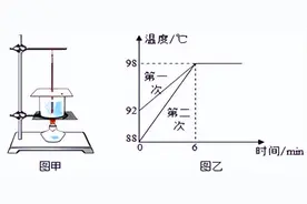 迎战2022年中考物理二模-湖北武汉卷图片