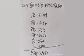 现代悦动落地79690元贵吗？它的车漆很薄吗？车主说了优点和缺点图片
