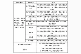 2022郑州“绿城通”老年卡开启线上年审图片