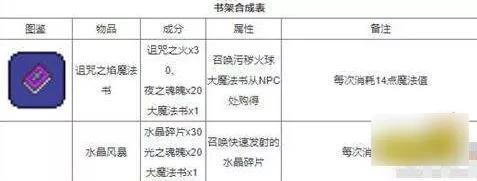 泰拉瑞亚1.4.4最新合成表大全2023 所有物品合成图鉴分享