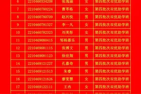 兰州市第五十七中学2022年中考录取分数线公布「附录取名单」图片