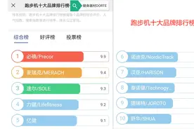 国产跑步机什么品牌好？热销跑步机测评，麦瑞克、亿健谁更值得买图片