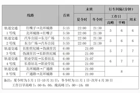 最新调整！长春市轨道交通刚刚发布图片