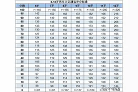 小学一至六年级立定跳远标准图片