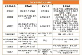 国家电网、中国烟草等国企纷纷开启笔试！都考什么？笔试考点来了图片