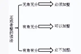 会计数字的书写规范图片