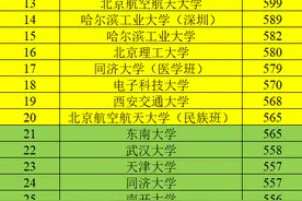 宁夏一本批投档线：北师大仅472分，华科522分，西电211高校第二图片