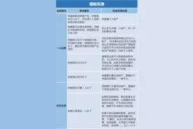 史上最全！房产分割补偿速算公式+房产归属列表图片